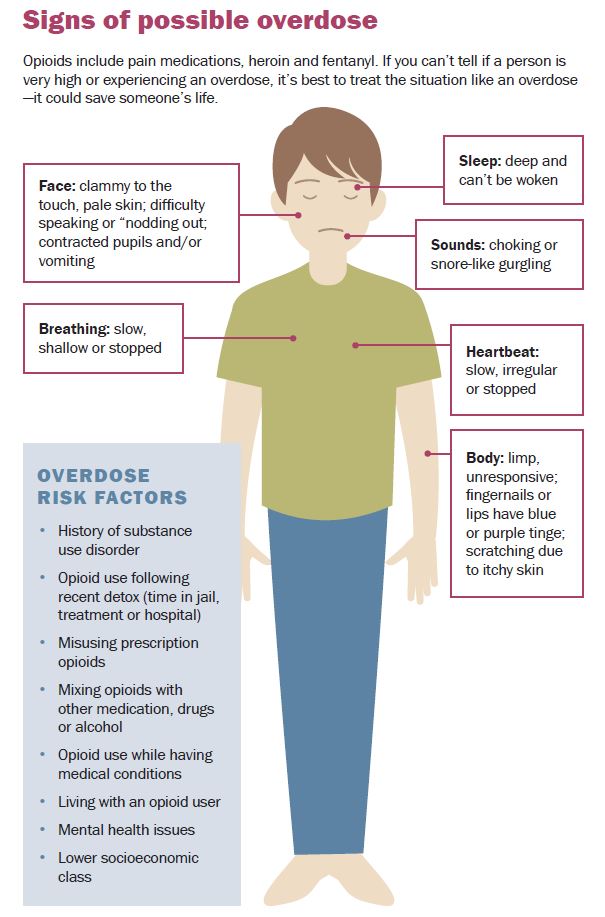 Opioid Epidemic Cabarrus County